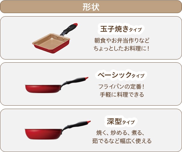 形状