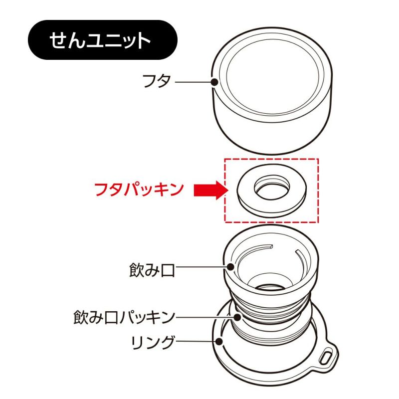 ポフィッツ フタパッキン PF-P1 （ネコポス対応商品）