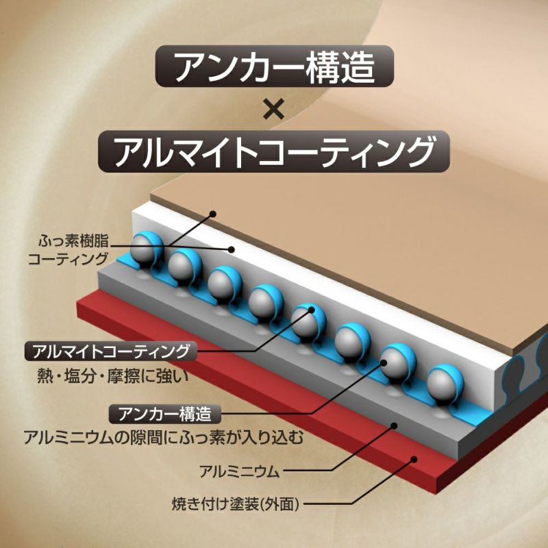 evercook(エバークック) IH対応 選べるシリーズ 着脱式 6点セット