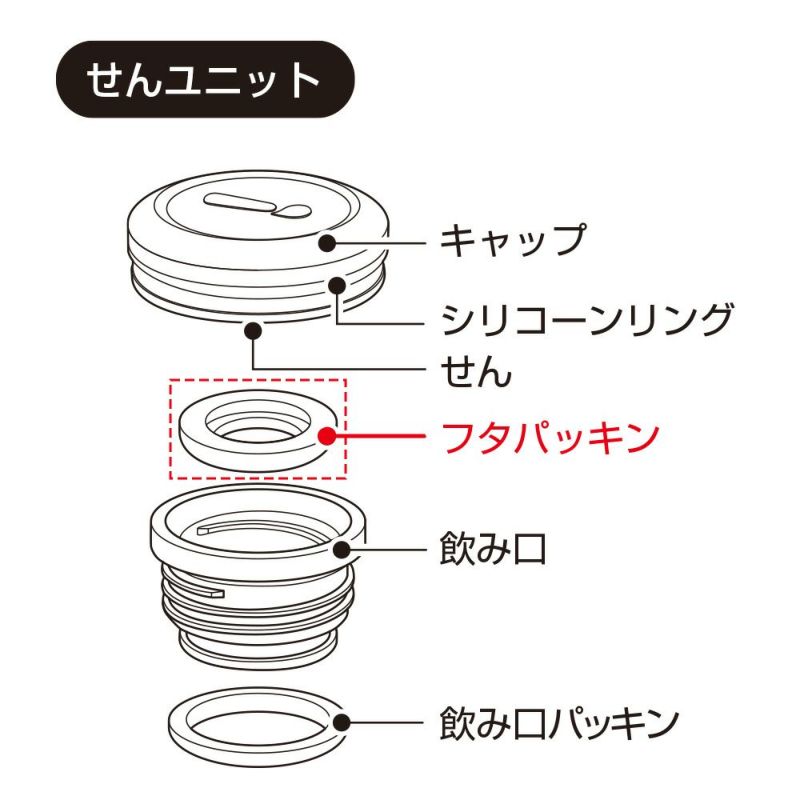 mosh 水筒 パッキン