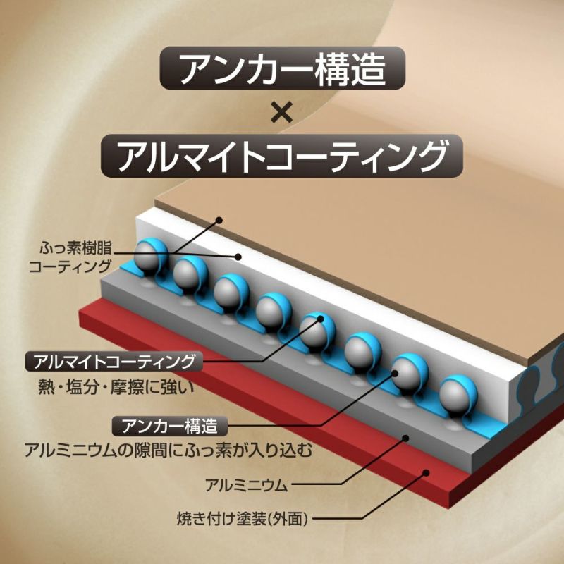 evercook(エバークック) IH対応 選べるシリーズ 着脱式 7点セット 