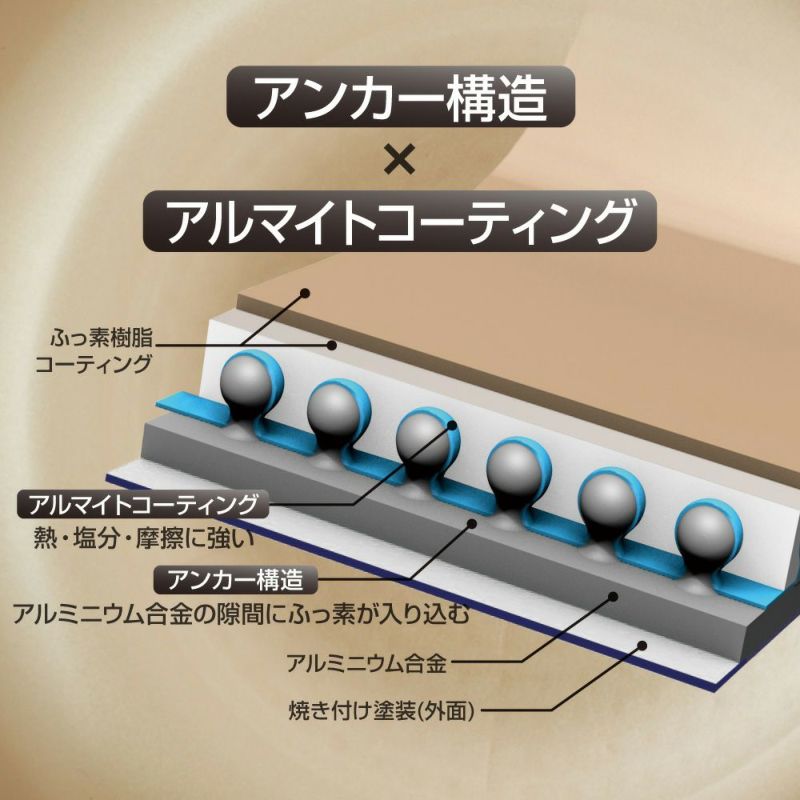 evercook(エバークック) IH対応 選べるシリーズ 着脱式 5点セット