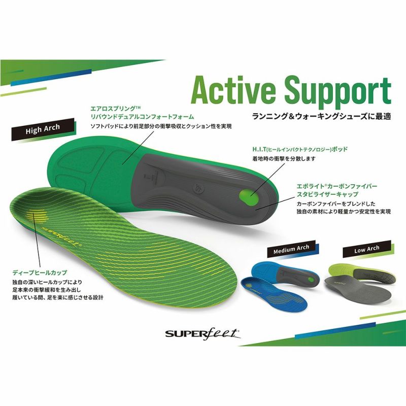 SUPERfeet(スーパーフィート) パフォーマンス向け インソール Active