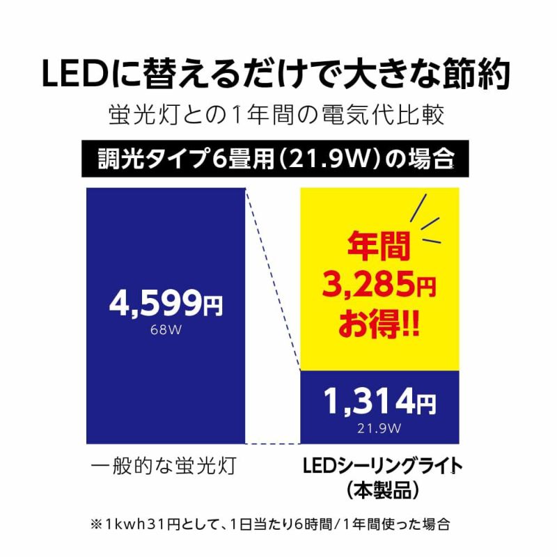 ハローキティ 50周年記念 LEDシーリングライト ～6畳用 調光モデル ...