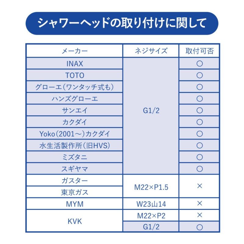 母の日》ピュアサム シャワーヘッドスターターセットフラワー 母の日》ピュアサム シャワーヘッドスターターセットフラワー