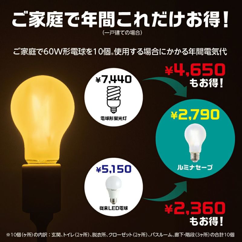 Luminasave(ルミナセーブ) 省エネ LED電球 60形 E26 電球色 全