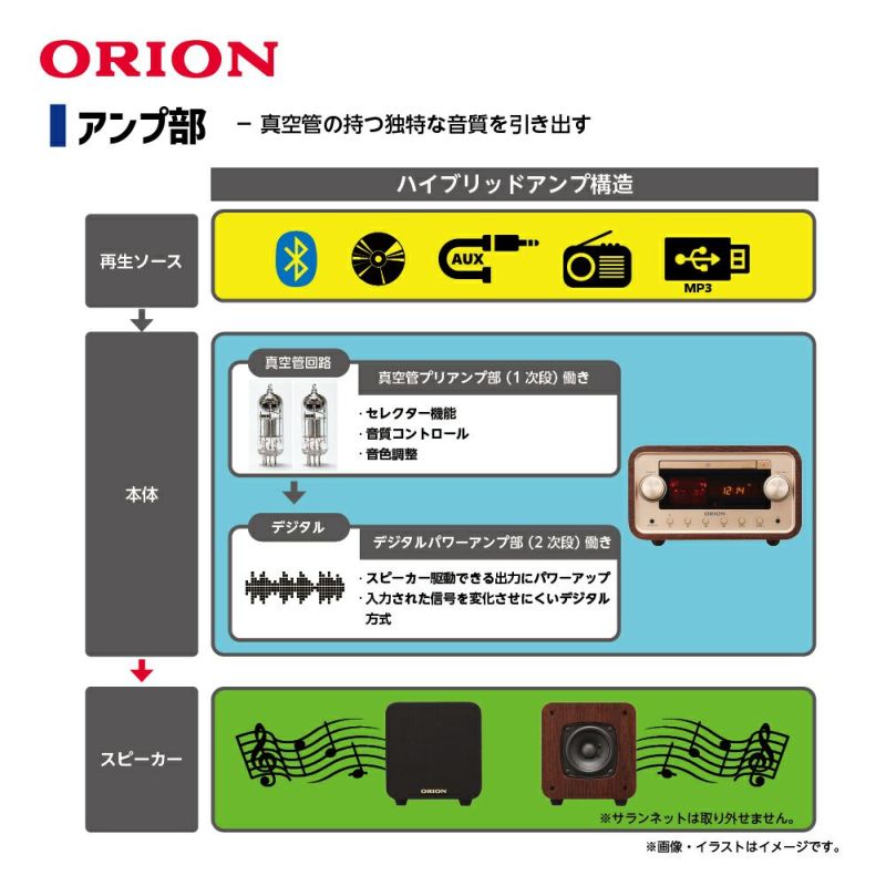 ORION(オリオン) Bluetooth®機能搭載 真空管ハイブリッドアンプCDステレオ SMC-280BT 【AVT】 |  DOSHISHA Marche