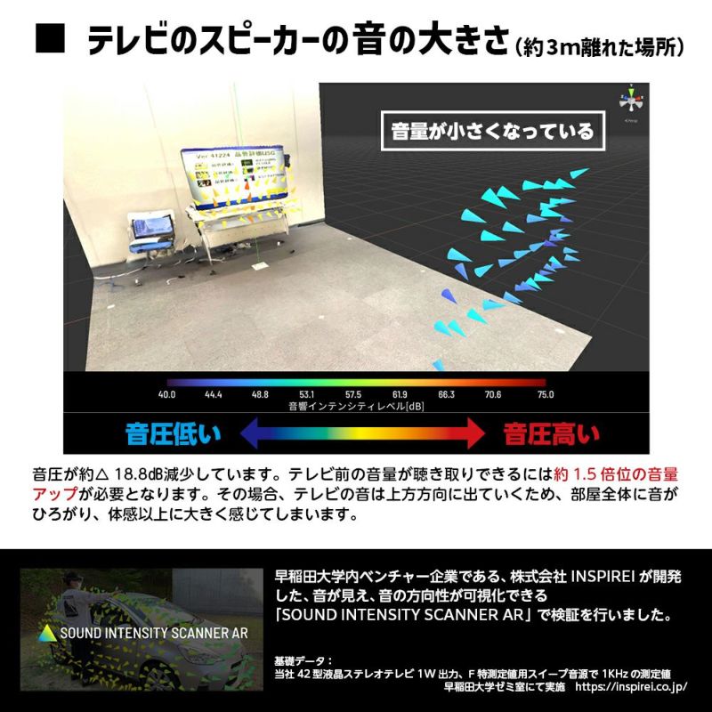 GRAND・SPEAKER（グラン・スピーカー） テレビ用ステレオ