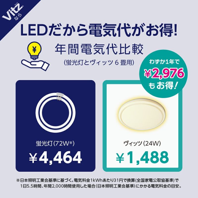 08さま専用 5年保証】LuminousLED(ルミナス) LEDコンパクトシーリングライト