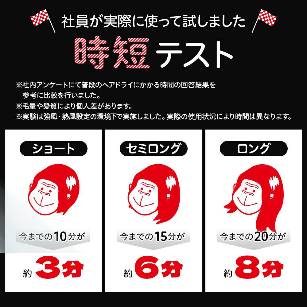 ゴリラのひとふき ホワイト GRD-2501WH【KA】 | DOSHISHA Marche